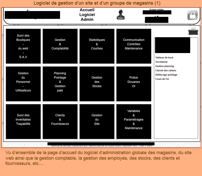 Administration globale groupe de magasins achats-ventes