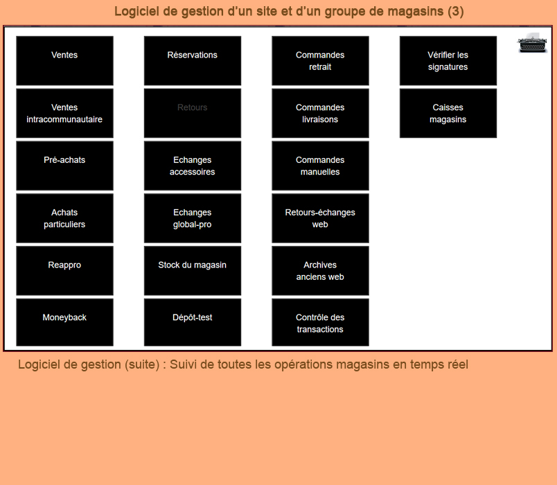 Suivi des oprations magasins achats-ventes